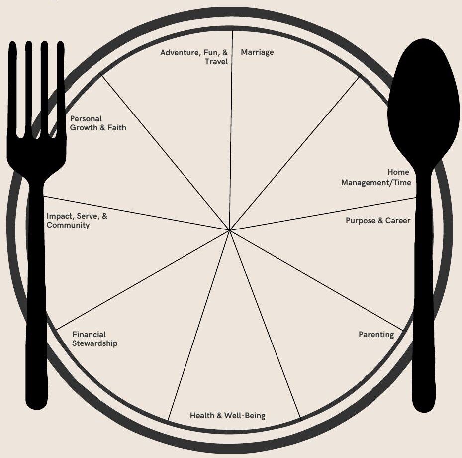 Your plate — fill in each category